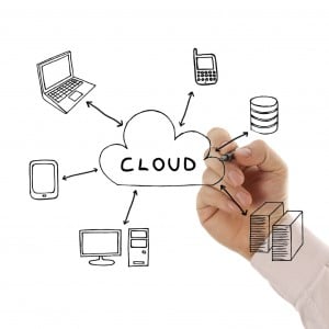Financing Equipment with Cloud