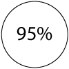 95black