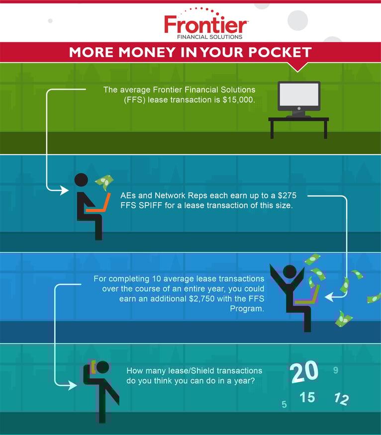 Infographic_FFS_More_Money_In_Your_Pocket.png