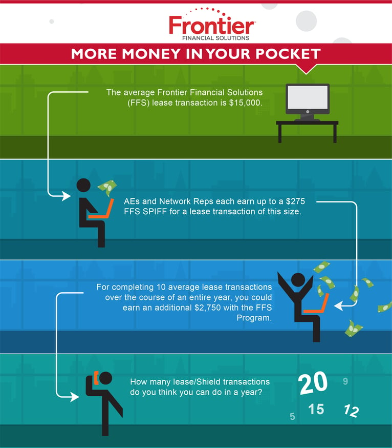 Infographic_FFS_More_Money_In_Your_Pocket.png