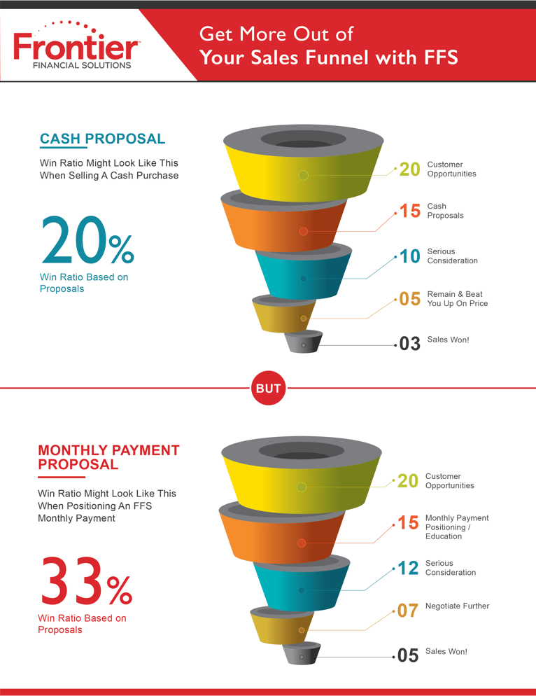 FFS Sales Funnel 