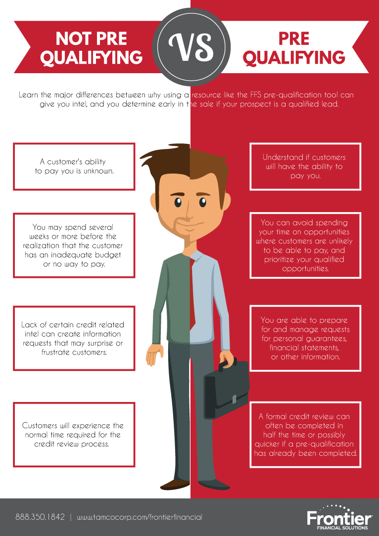 Pre-qualify-vs-not-pre-qualify.png