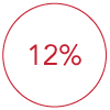 12percent.png