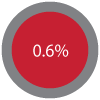 0.6percent.png