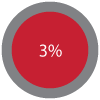 3-percent.png