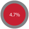 4.7%.png