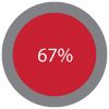 67%.png