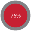 76%.png