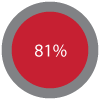 81%.png