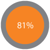 81-percent.png