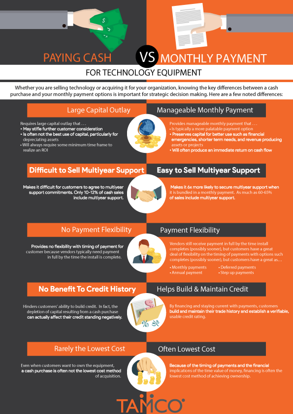 PAYING_CASH_VS_UTILIZING_A_LEASE_FOR_IT_SOLUTION_EQUIPMENT01