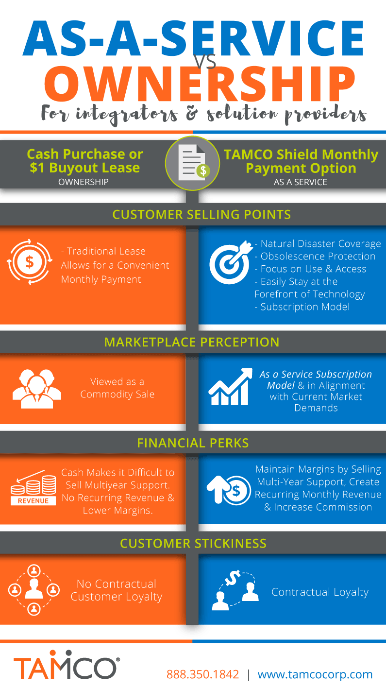 TAMCO---As-A-Service-vs-Ownership-Infographic
