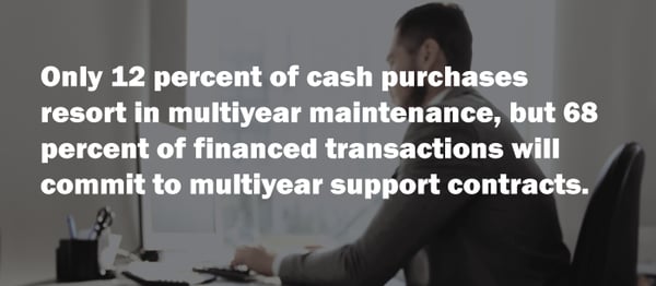 quote about transactions sold with financing will sell multiyear maintenance 68% of the time, earning solution providers recurring revenue