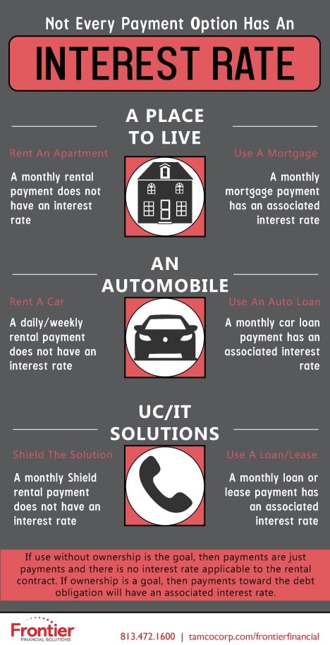 Rate-Infographic-FFS.jpg