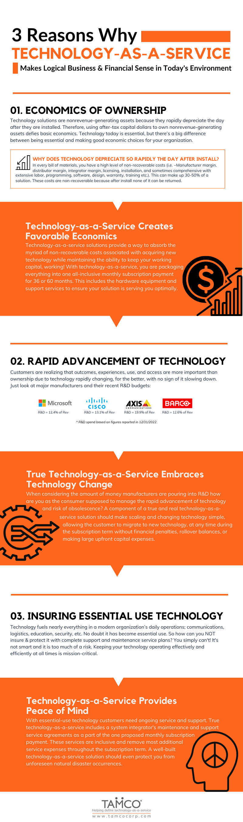 TAMCO Infographic - 3 Reasons Why Tech as a Service Makes Logical Business and Financial Sense in Todays