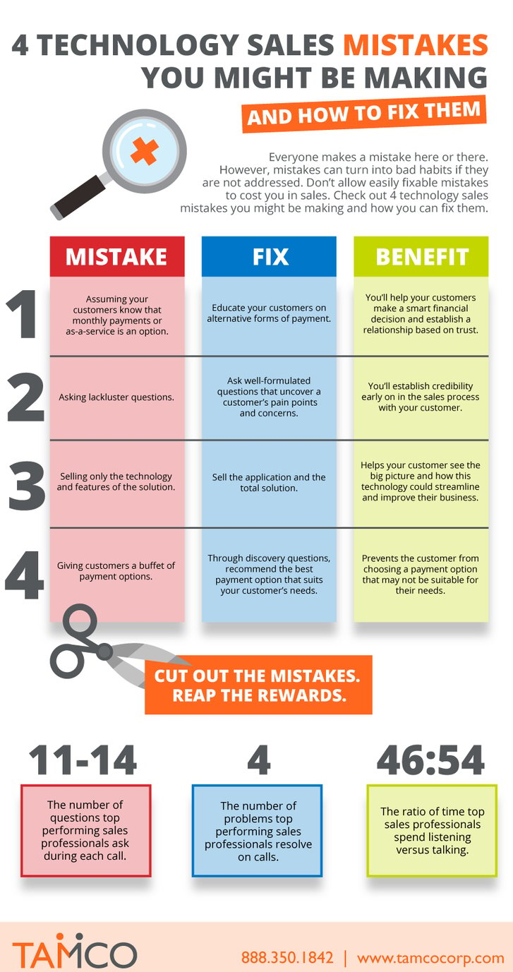 TAMCO-4-Technology-Sales-Mistakes-Infographic